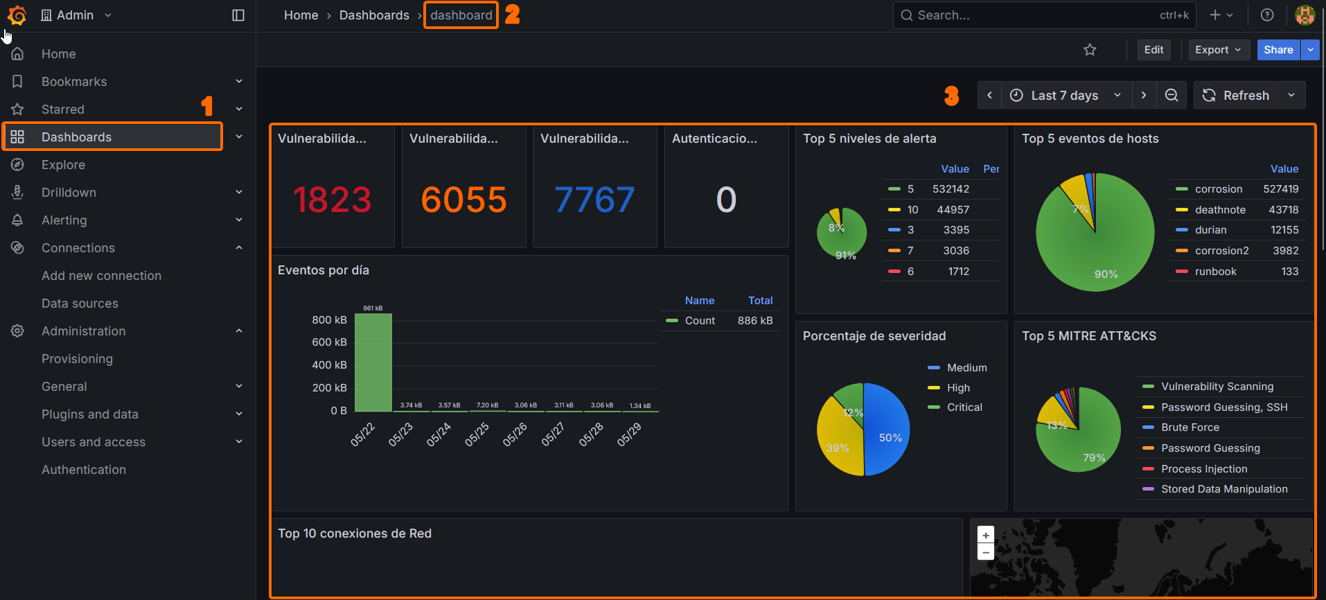 Paneles del dashboard SOC de SOCIA en Grafana