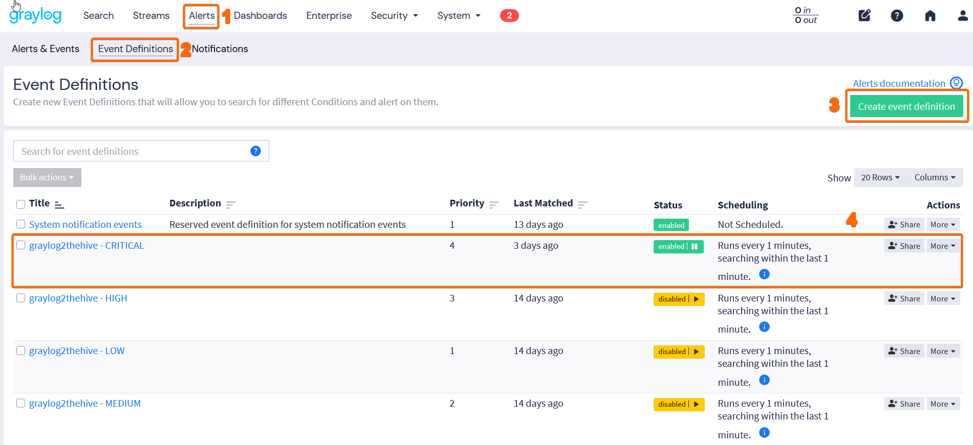 Definición de evento graylog2thehive CRITICAL