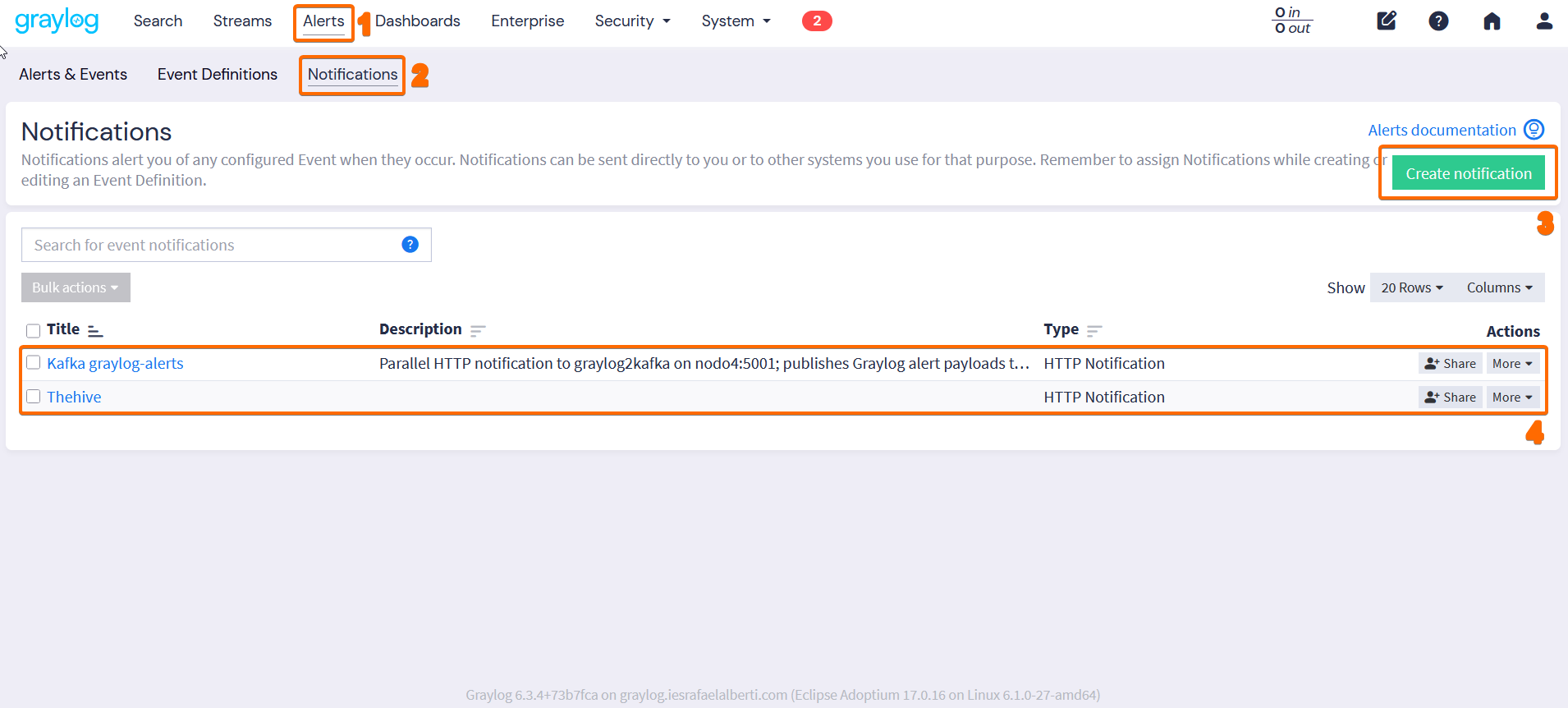 Notificaciones Kafka graylog-alerts y Thehive en Graylog